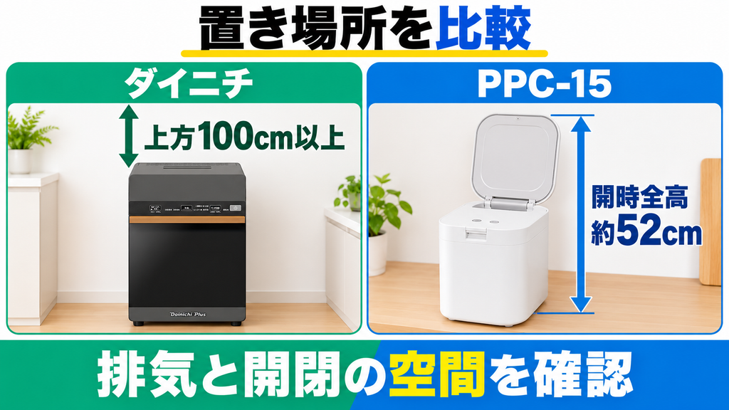 ダイニチGD-28Aは上方100cm以上、PPC-15はフタ開時の全高約52cmを確認。