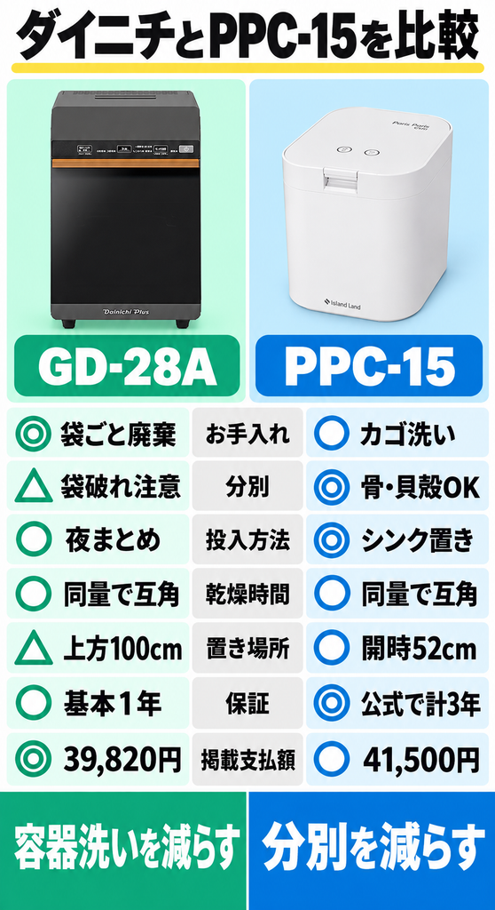 ダイニチGD-28AとパリパリキューPPC-15の7つの違い