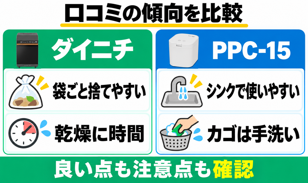ダイニチGD-28AとPPC-15の良い口コミと気になる口コミの傾向を比較。