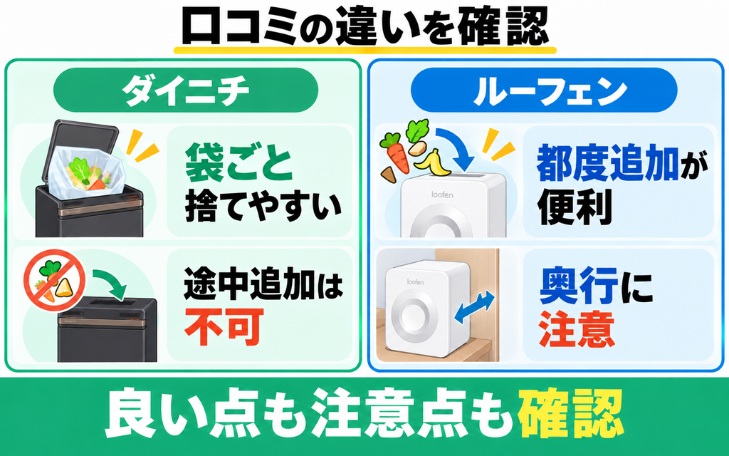 ダイニチGD-28AとルーフェンSLW01の良い口コミと気になる口コミを比較