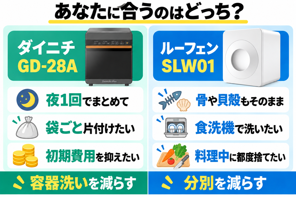 ダイニチとルーフェン、それぞれに向いている人