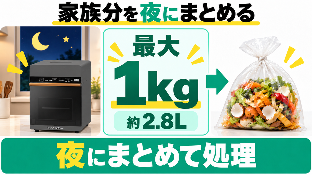 ダイニチGD-28Aは最大1kg、約2.8Lの生ごみを夜にまとめて処理できる。