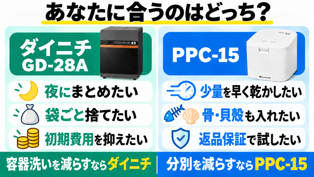 ダイニチGD-28AとパリパリキューPPC-15、それぞれに向いている人