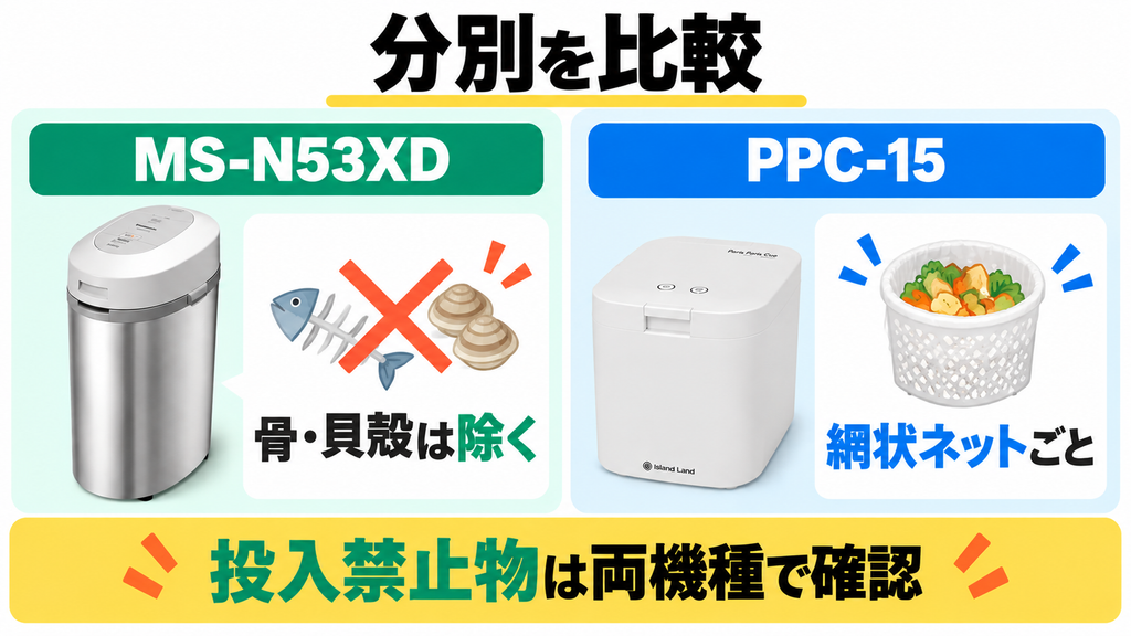 パナソニックMS-N53XDは骨や貝殻を除き、パリパリキューPPC-15は対象の生ごみを網状ネットごと処理できる