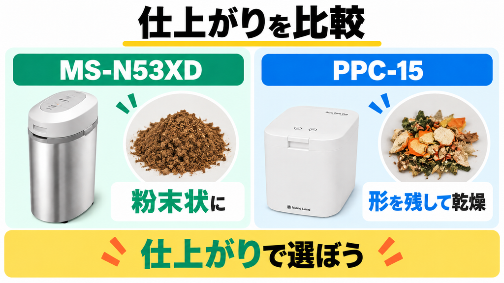 パナソニックMS-N53XDは粉末状、パリパリキューPPC-15は原形を残して乾燥する仕上がり