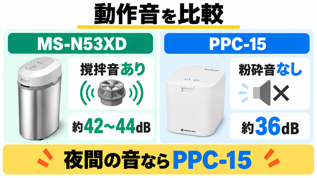 パナソニックMS-N53XDとパリパリキューPPC-15の運転音の目安を比較