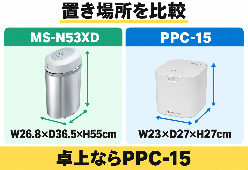 パナソニックMS-N53XDは床置き向き、パリパリキューPPC-15は卓上向きの設置サイズ