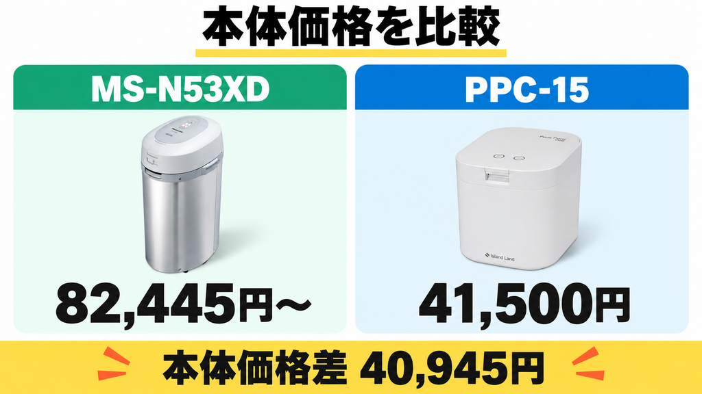 パナソニックMS-N53XDとパリパリキューPPC-15の掲載時点の本体購入価格差