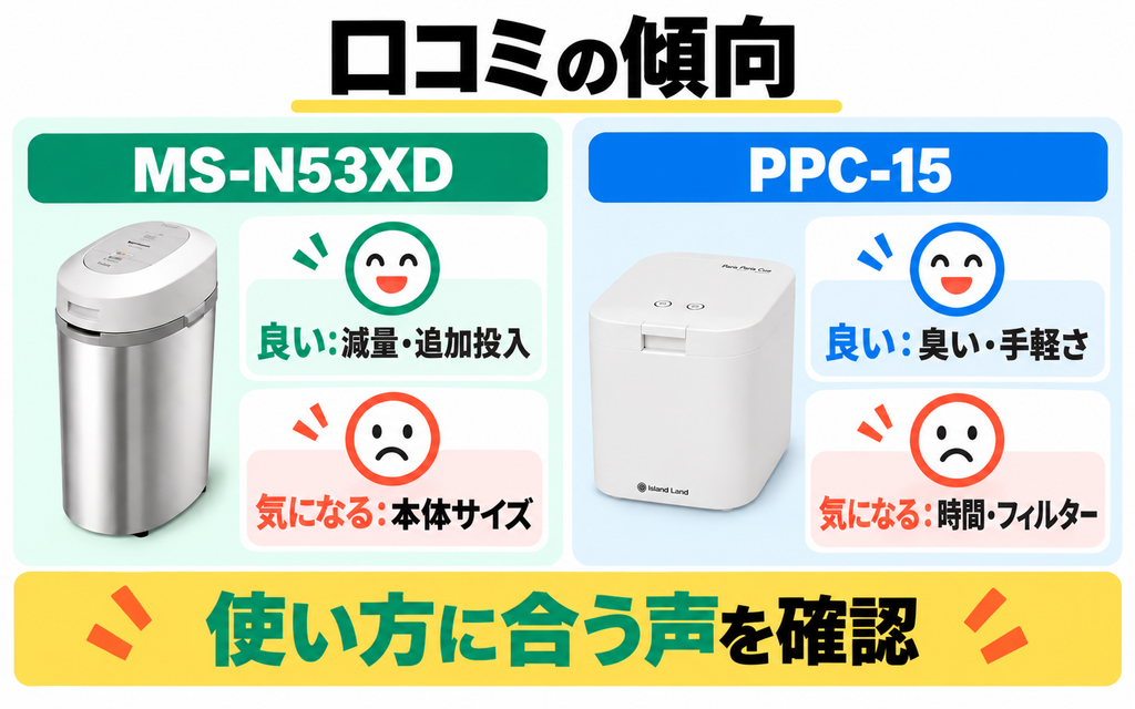パナソニックMS-N53XDとパリパリキューPPC-15の口コミの主な傾向