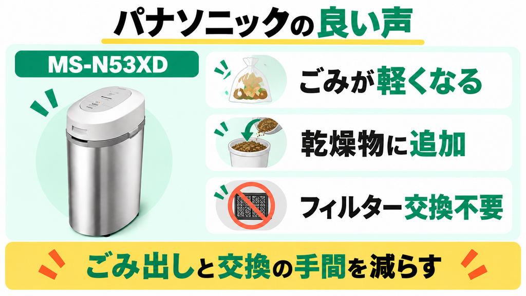 パナソニックMS-N53XDの良い口コミは減量、追加投入、フィルター交換不要が中心