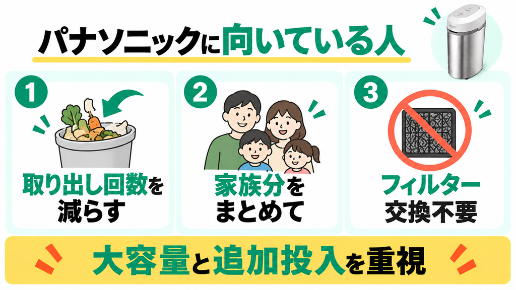 パナソニックMS-N53XDは追加投入、大容量、定期交換フィルター不要を重視する人向け