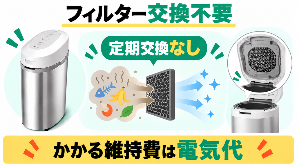 パナソニックMS-N53XDは脱臭用フィルターの定期交換が不要