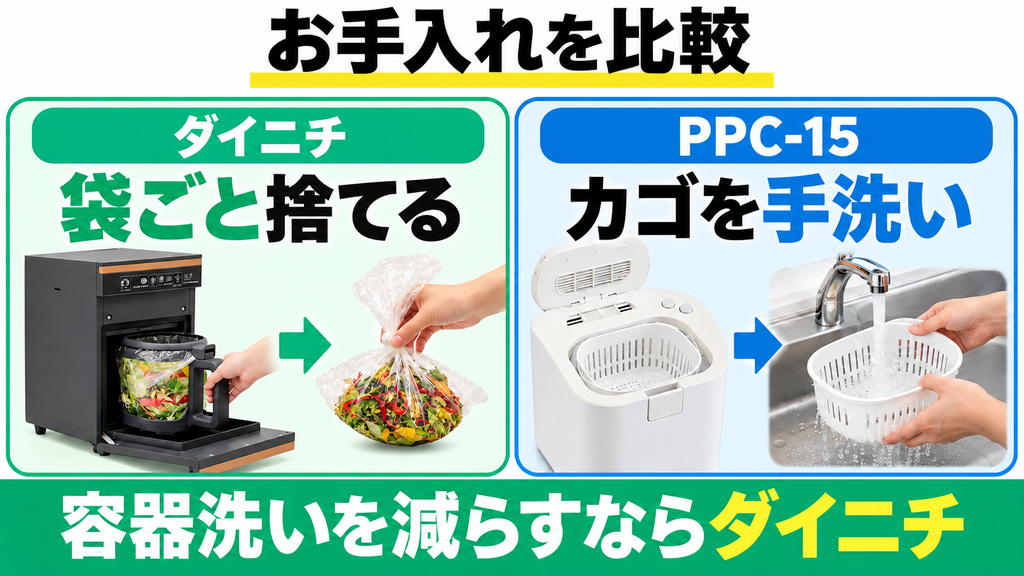 お手入れ｜容器洗いを減らしたいならダイニチ