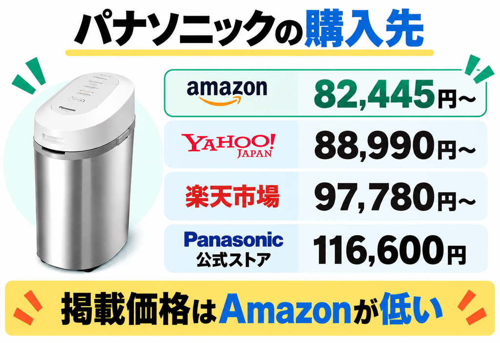 パナソニックMS-N53XDの購入先ごとの掲載価格を比較