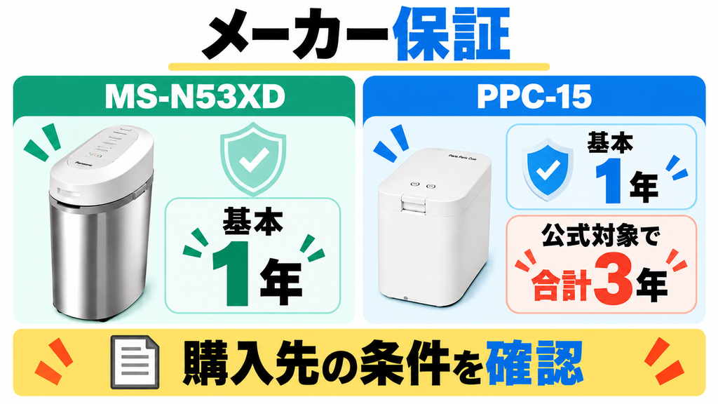両機種の基本保証は1年で、パリパリキューPPC-15は対象の公式販売ページで3年に延長される