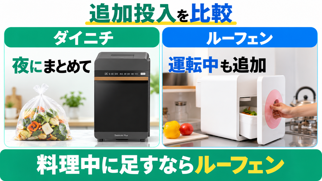 追加投入｜料理中に都度足せるのはルーフェン