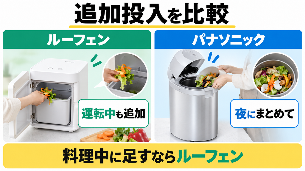 ルーフェンSLW01は料理中に都度追加でき、パナソニックMS-N53XDはまとめて処理する使い方