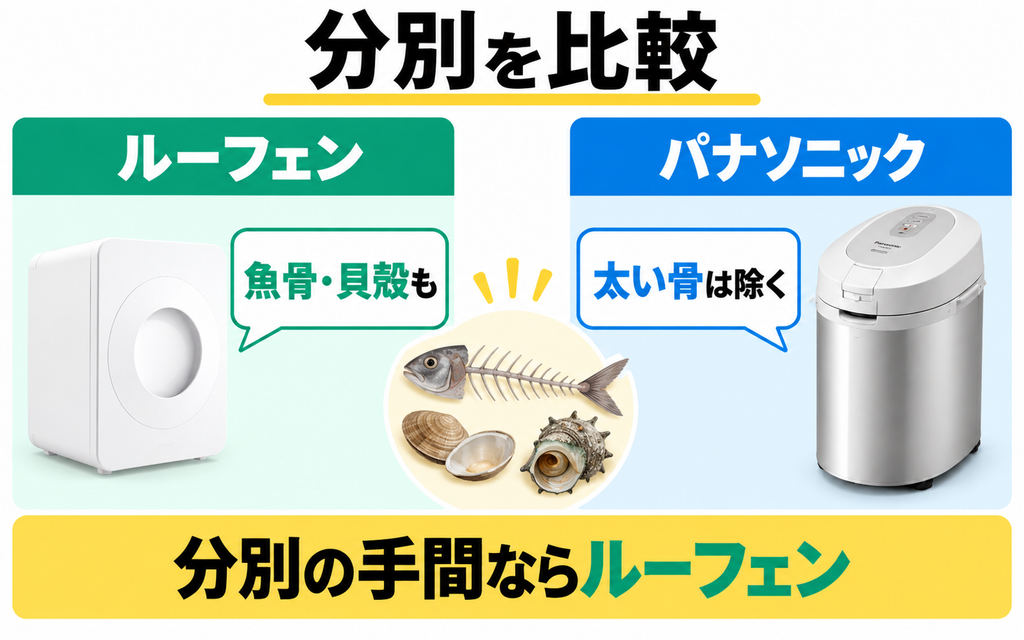 ルーフェンSLW01とパナソニックMS-N53XDで骨や貝殻の投入条件が異なる
