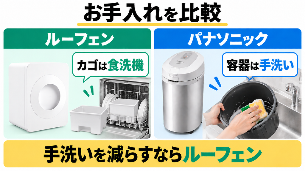 ルーフェンSLW01はバスケットを食洗機で洗え、パナソニックMS-N53XDの容器は手洗い