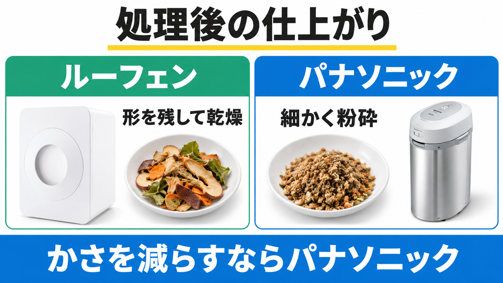 ルーフェンSLW01は形を残して乾燥し、パナソニックMS-N53XDは細かく粉砕する