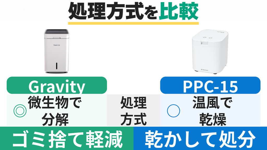違い①｜方式の違い