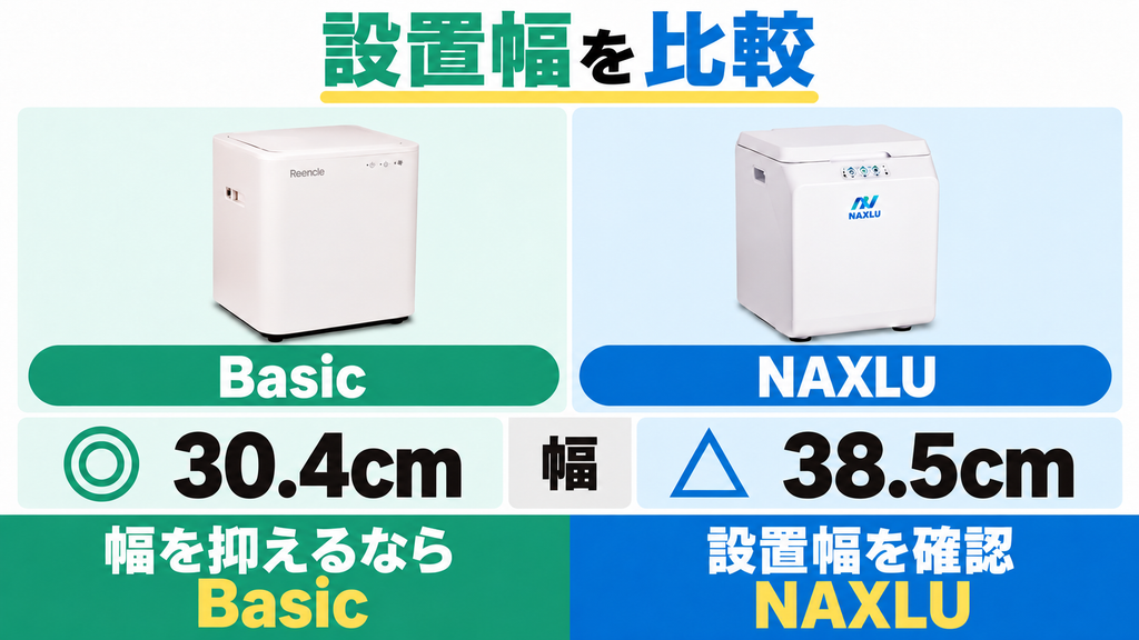 違い②|設置サイズ
