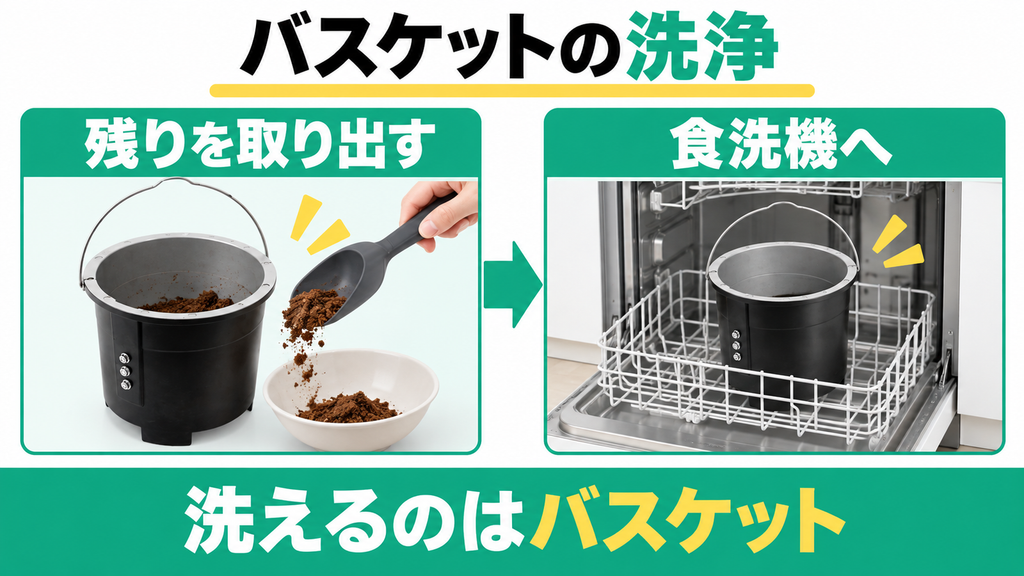 内カゴをそのまま食洗機で丸洗いできるのでお手入れが楽ちん