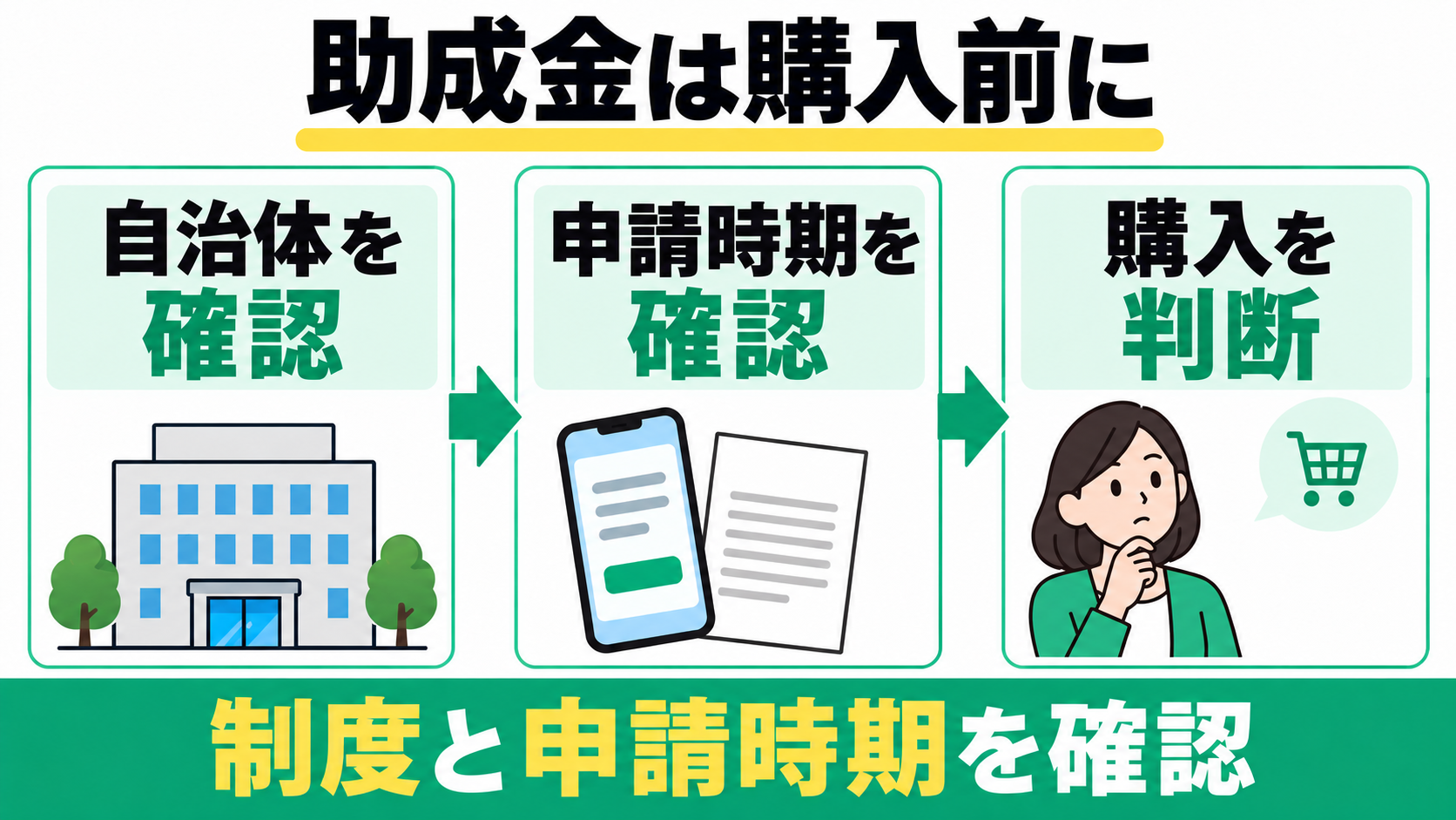 助成金は自治体と申請時期を確認してから購入を判断