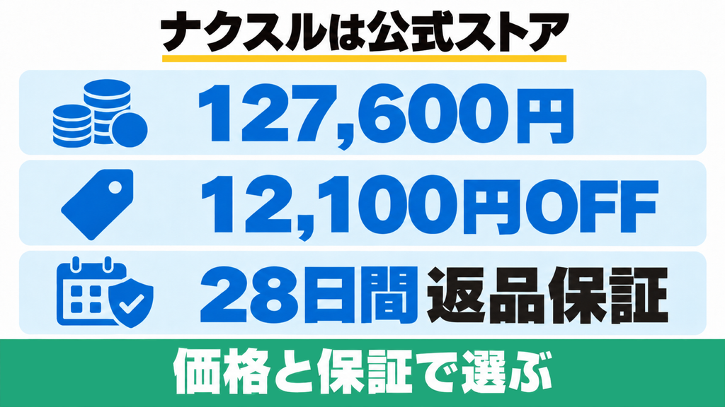 FD-015M公式ストアの価格・割引・返品保証