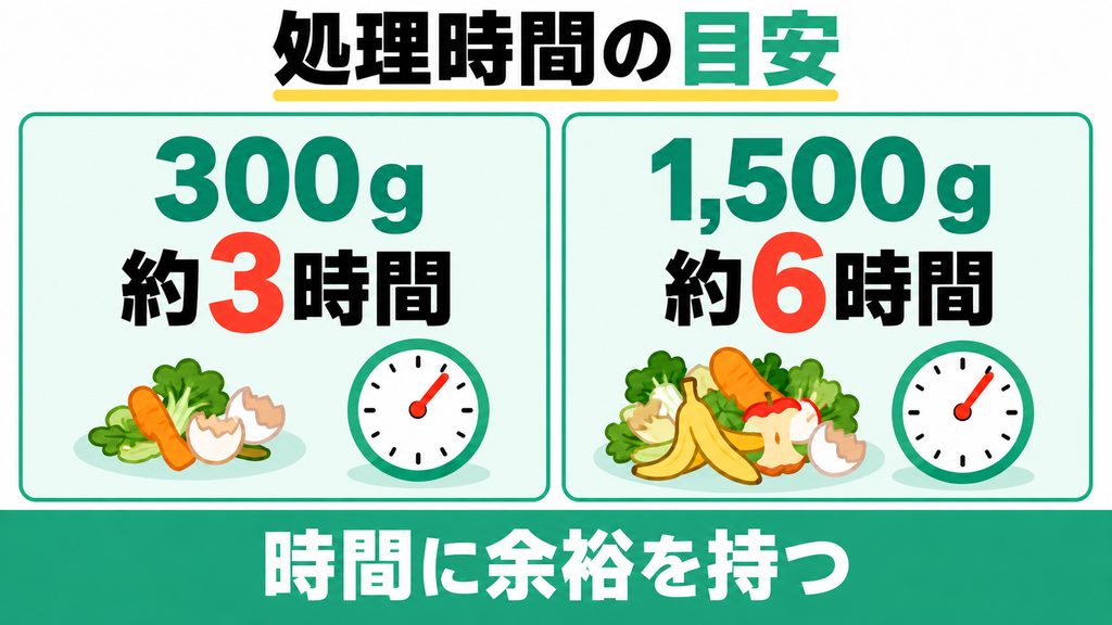 ごみの量や水分で処理時間が変わる