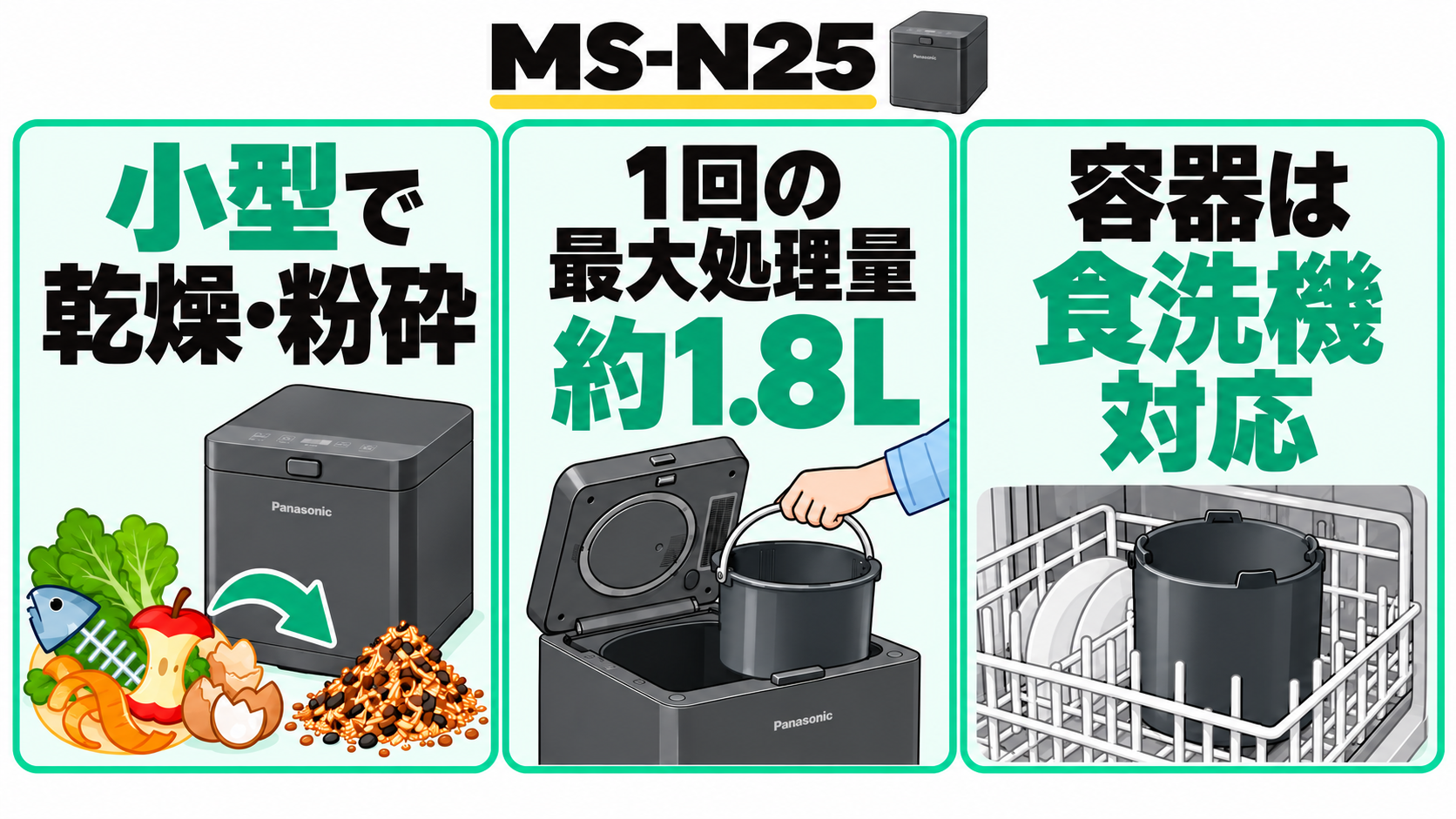 パナソニック MS-N25の特徴。小型の乾燥・粉砕式で、1回の最大処理量は約1.8L。取り外した処理容器は食洗機に対応。