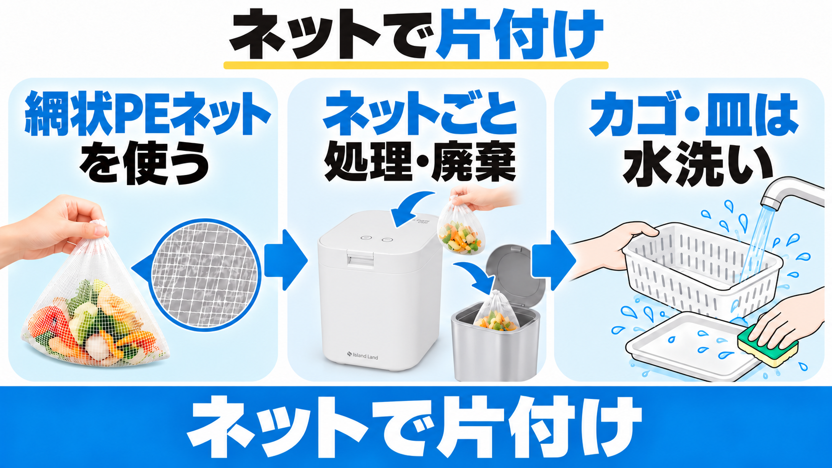 PPC-15は網状PEネットを使ってネットごと処理・廃棄し、カゴと皿は水洗いする。