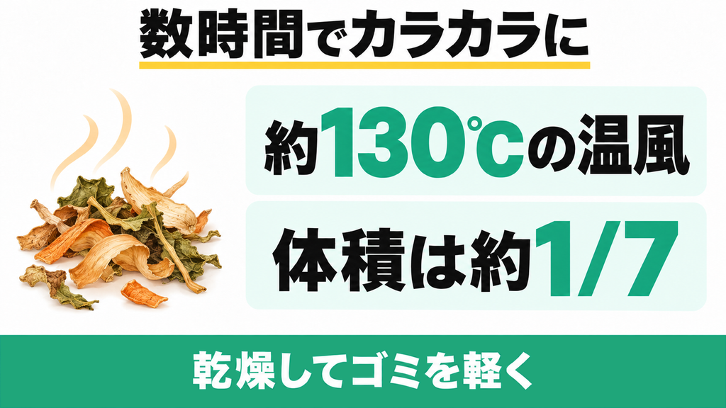 MS-N53XDの温風乾燥による生ごみの減量