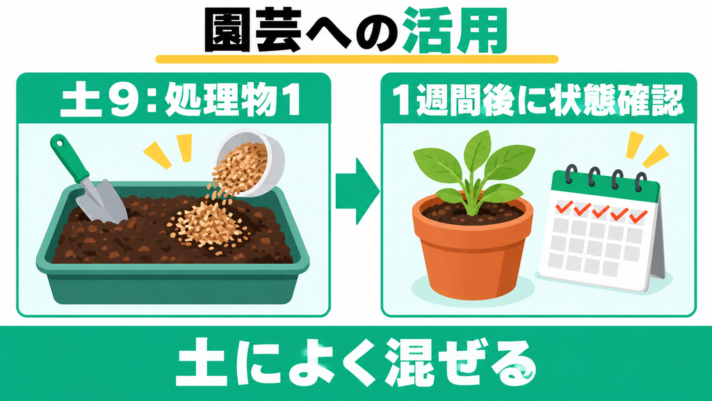 処理後の乾燥ゴミは土と混ぜて利用できる