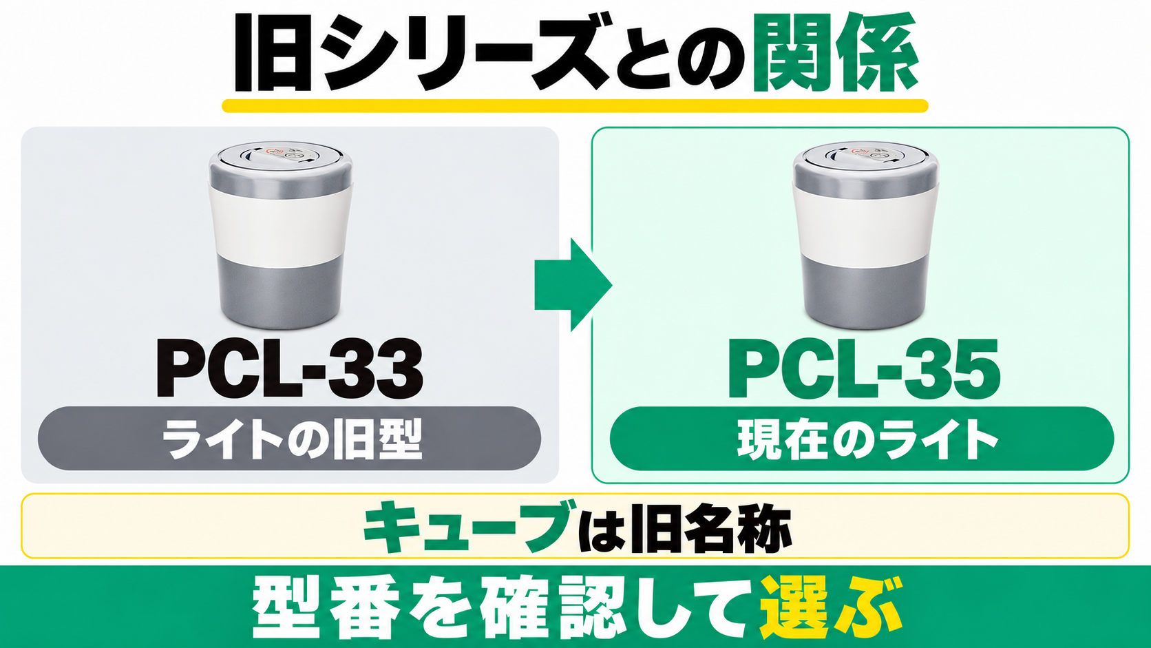 PCL-33はPCL-35ライトの旧型で、パリパリキューブは旧名称