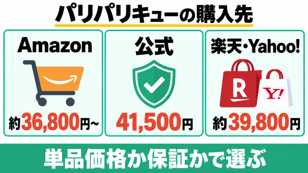 PPC-15の購入先別の本体価格と保証の比較
