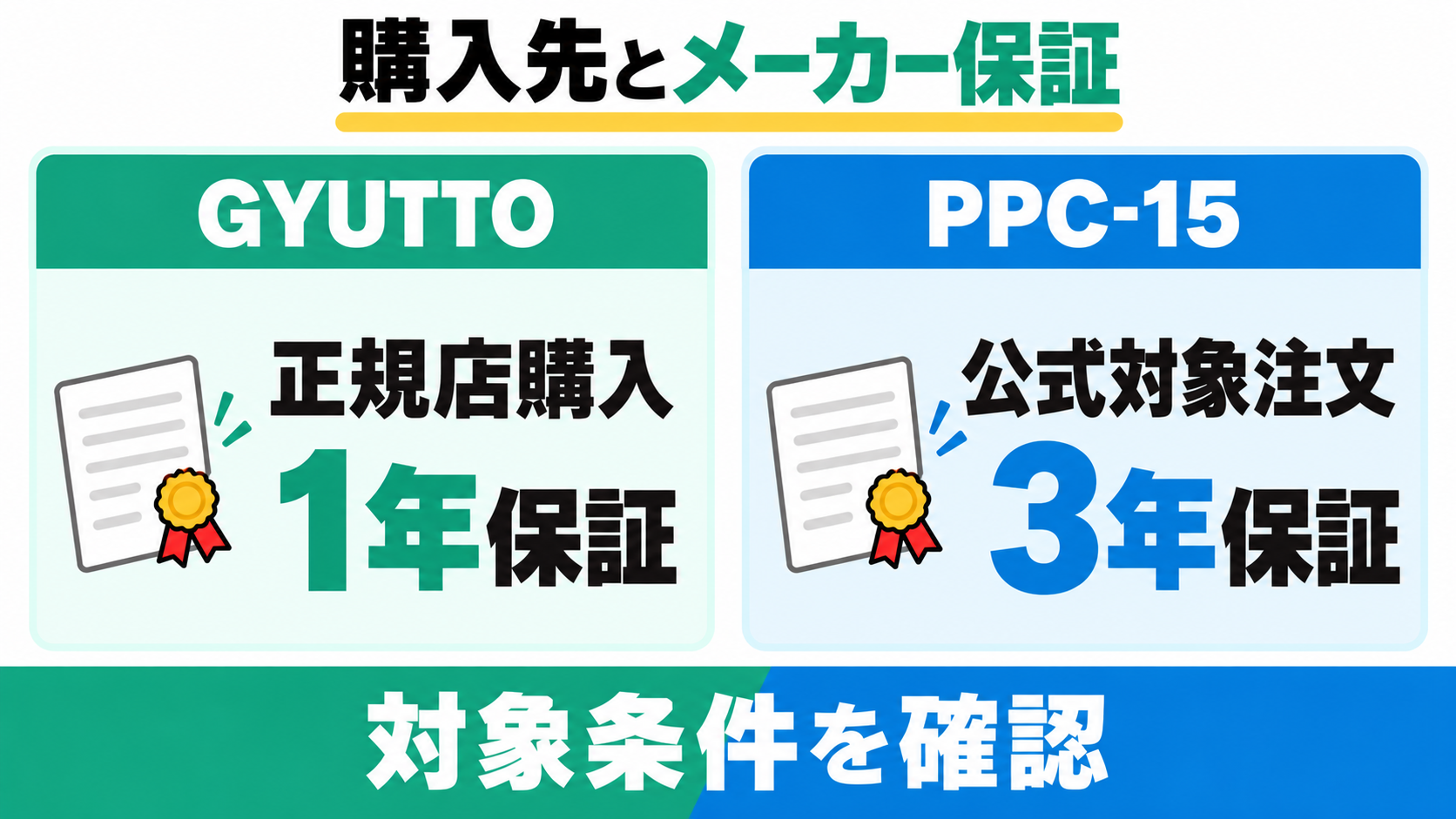 GYUTTOは正規店購入で1年保証、PPC-15は公式対象注文で3年保証。対象条件を確認。