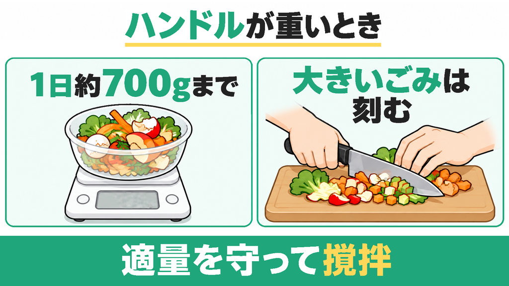 投入量が1日700gを超えるとハンドルが重くて回らない