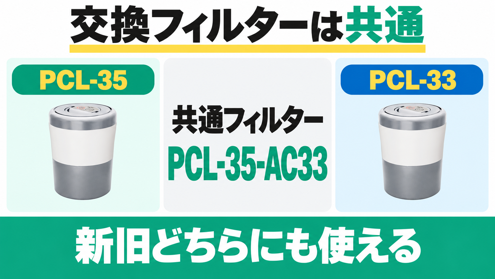 PCL-35とPCL-33は共通フィルターPCL-35-AC33を使用できる。