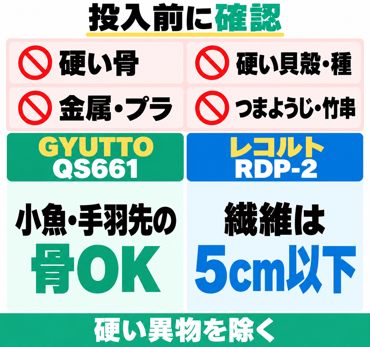 硬い骨、硬い貝殻や種、金属やプラスチック、つまようじや竹串は投入しない。GYUTTOは小魚や手羽先の骨に対応し、レコルトは繊維質を5cm以下に切る。