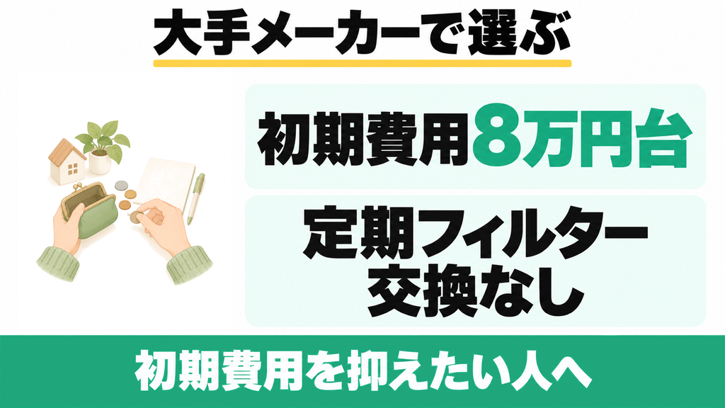 MS-N53XDの初期費用と定期フィルター交換不要の特徴