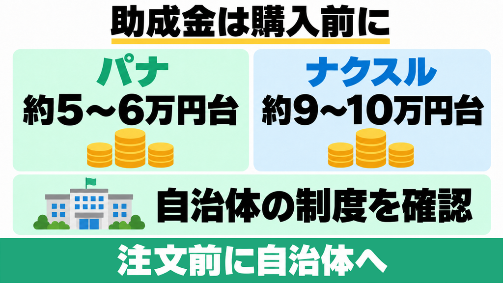 MS-N53XDとFD-015Mの助成金利用時の費用目安と購入前の確認