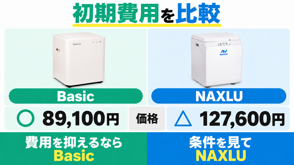 違い①|初期費用
