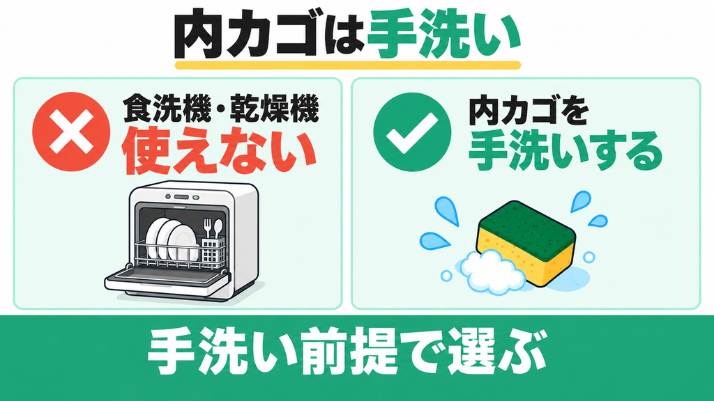 LOWYAは内カゴが食洗機非対応で手洗いが必要になる