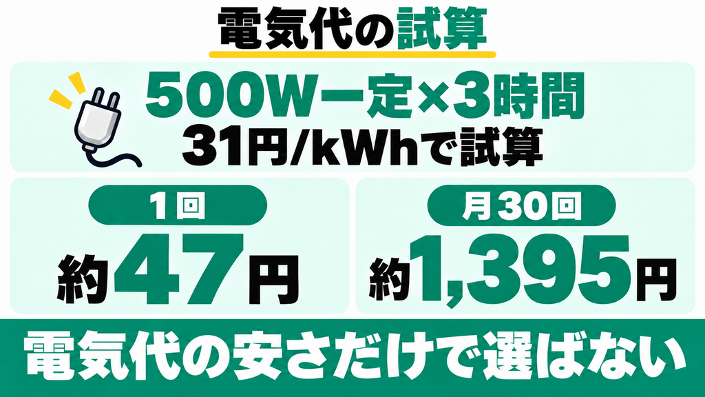 電気代のランニングコストは高くないですか？