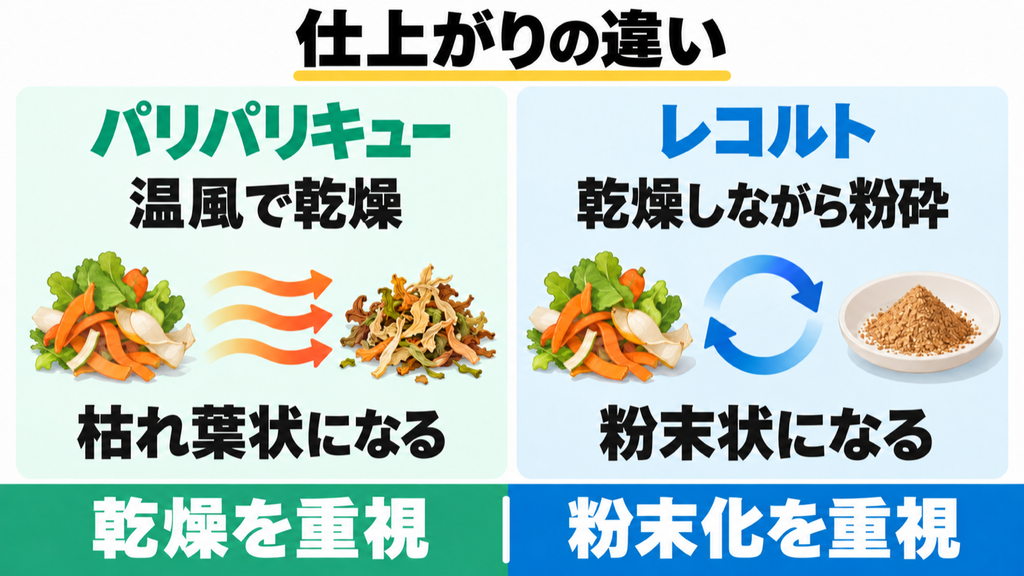 PPC-15の枯れ葉状とRDP-2の粉末状の仕上がりの比較