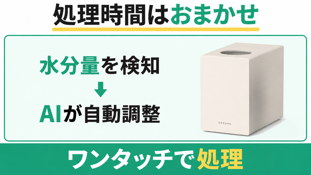 水分量をAIに任せてワンタッチでゴミを減らしたい手間を省きたい人