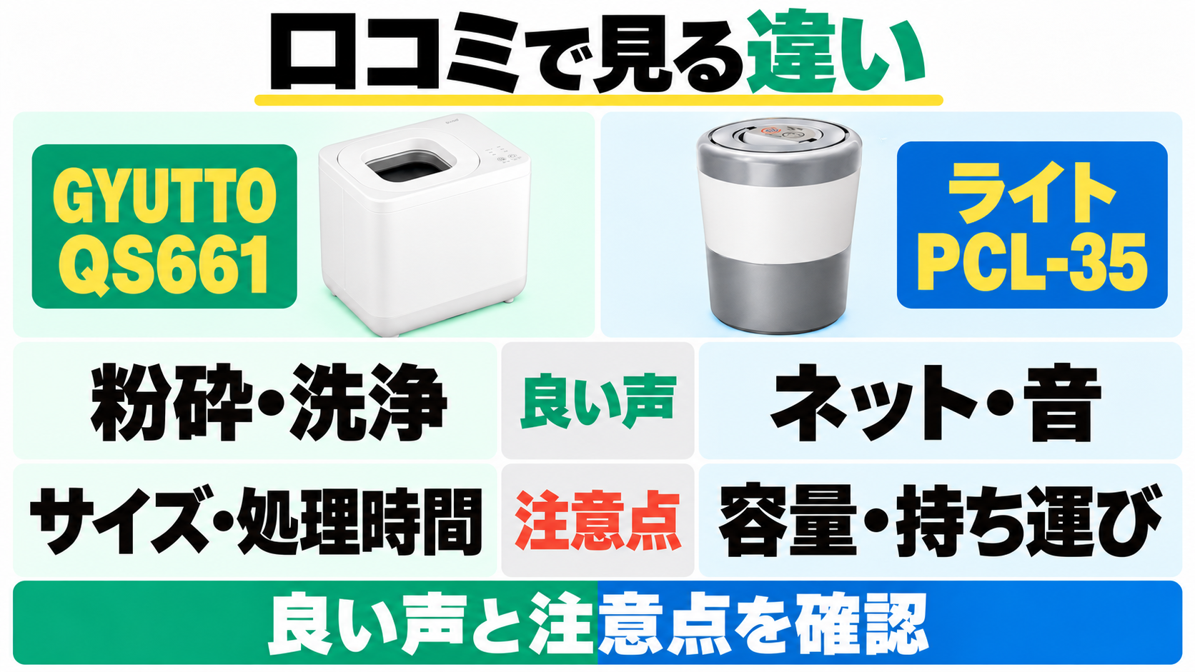 QS661の粉砕・洗浄とサイズ・処理時間、PCL-35のネット・音と容量・持ち運びに関する良い声と注意点。