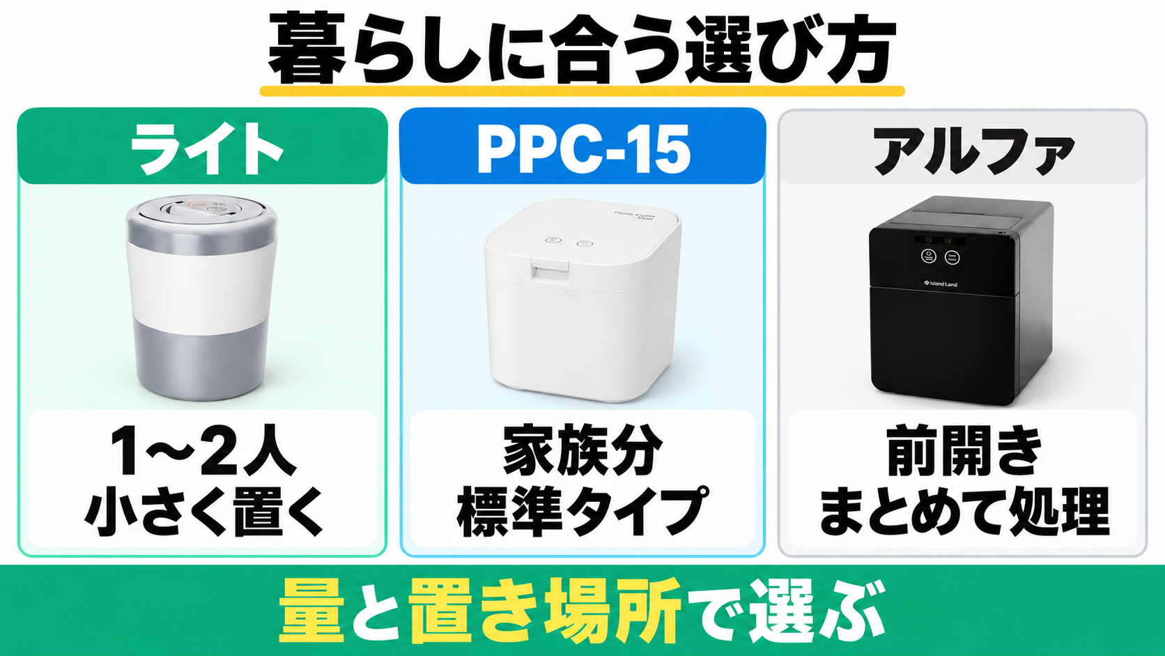 ライトは少量と省スペース、PPC-15は家族分、アルファは前開きで選ぶ