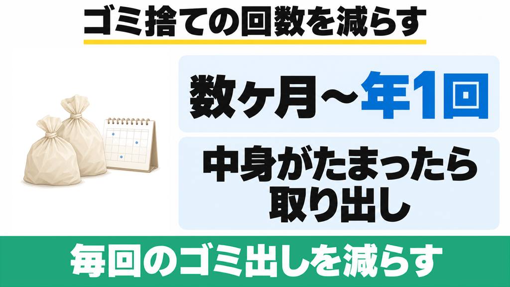 FD-015Mで毎日のゴミ捨て回数を減らす使い方